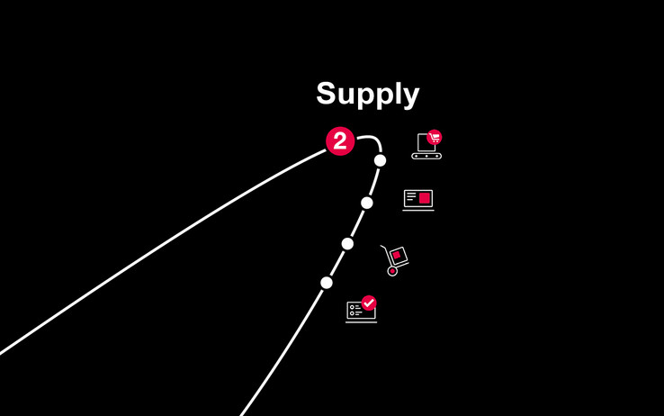 Supply - Do It Faster, with Configuration Aids and Our Online Shop