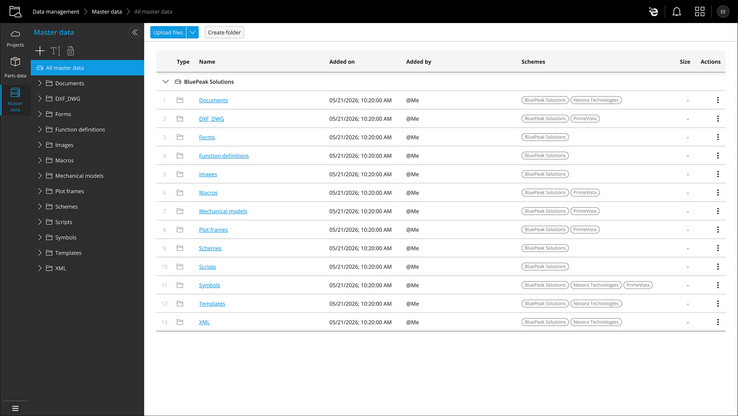 Accesso a datos actualizados