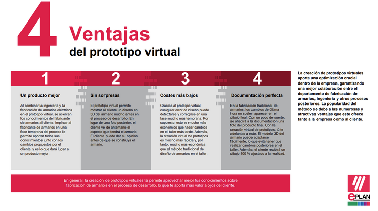 Las ventajas del prototipo virtual Cuatro ventajas del prototipo virtual para la fabricación de armarios